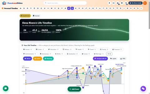 Life Timeline — PeaceLoveDishes portal screen